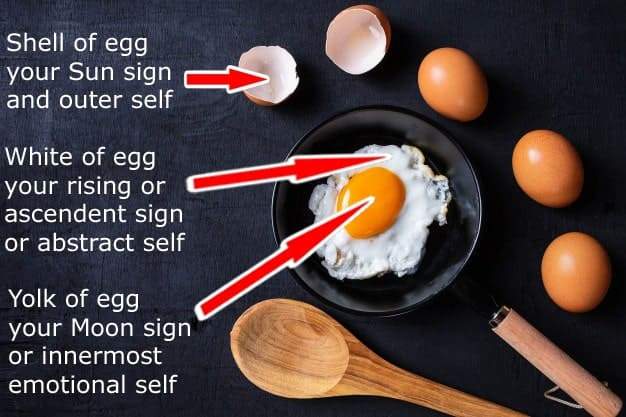 Think of an egg in astrology by Kaz Psychic 626 x 417-min